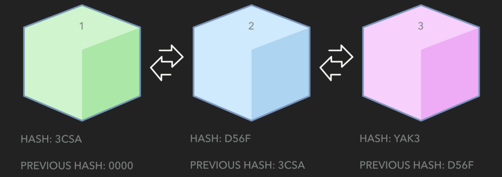 Blockchain icon