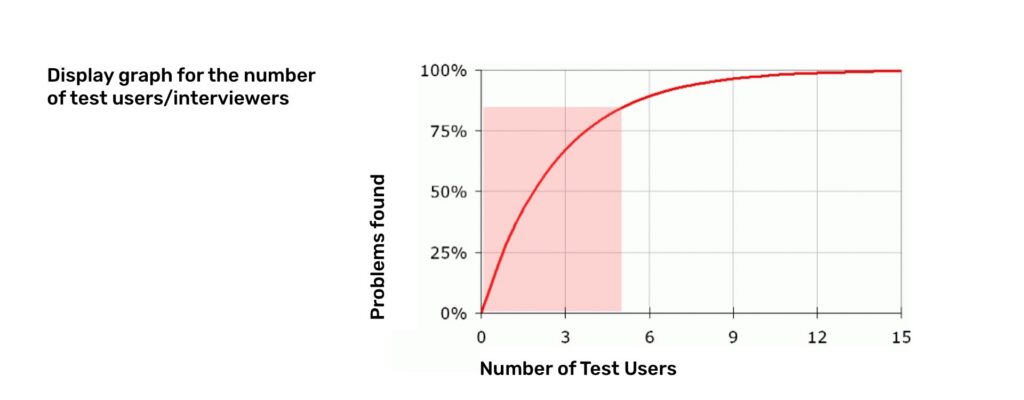 03-UX-Strategy-User-Testing.jpg