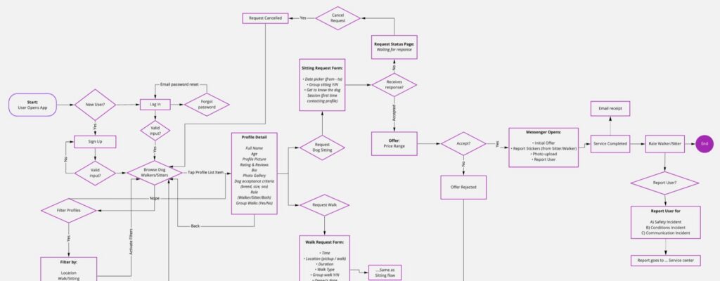 07-UX-Strategy-User-Flow.jpg