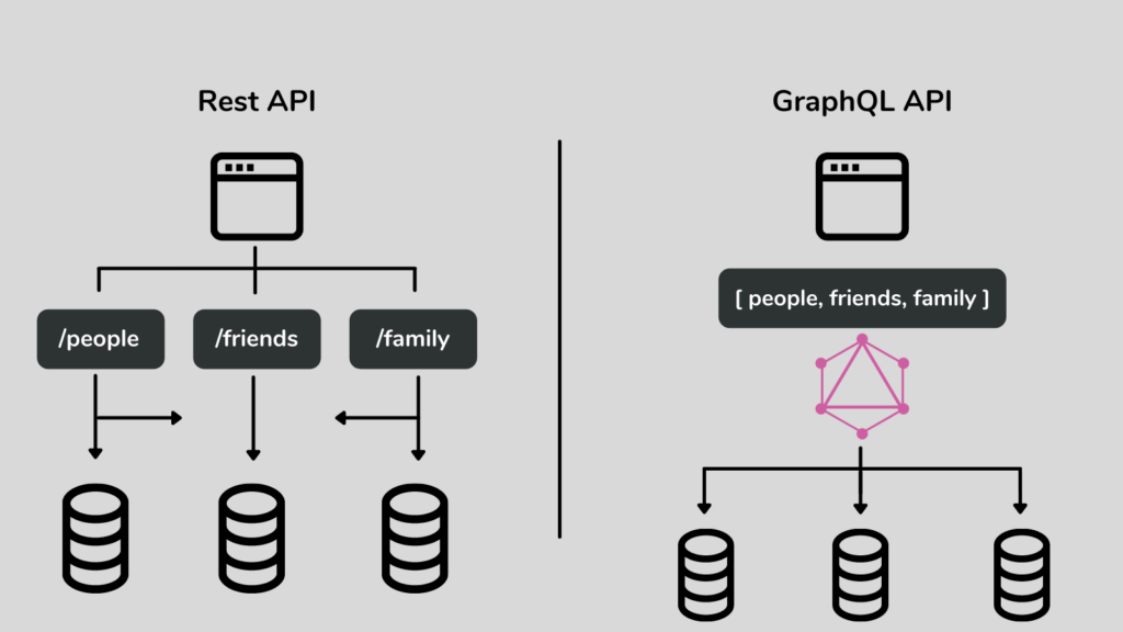 GraphQL-vs-REST