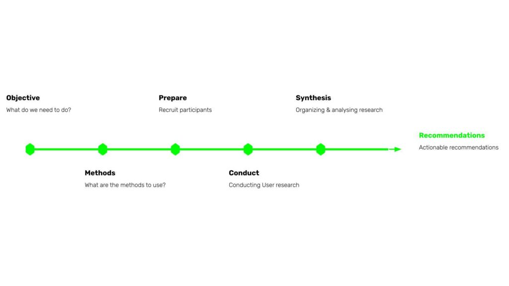 Digital-development-process.jpg
