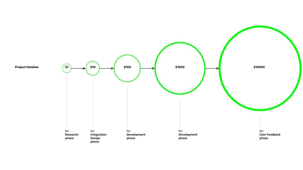 Project-Timeline.jpg