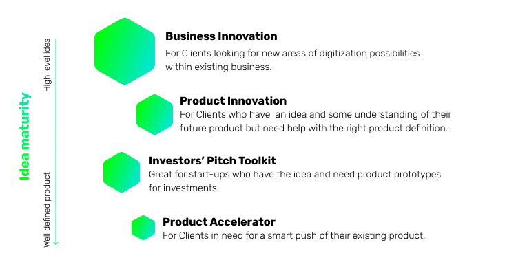 Product-Strategy