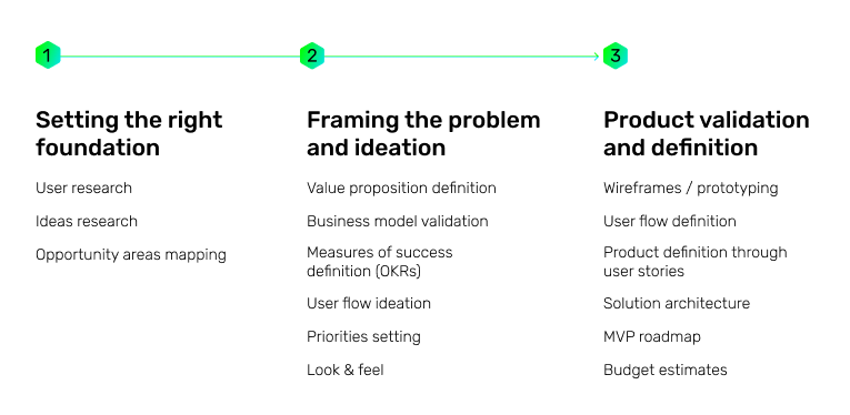 Product-strategy-process_210615_124913