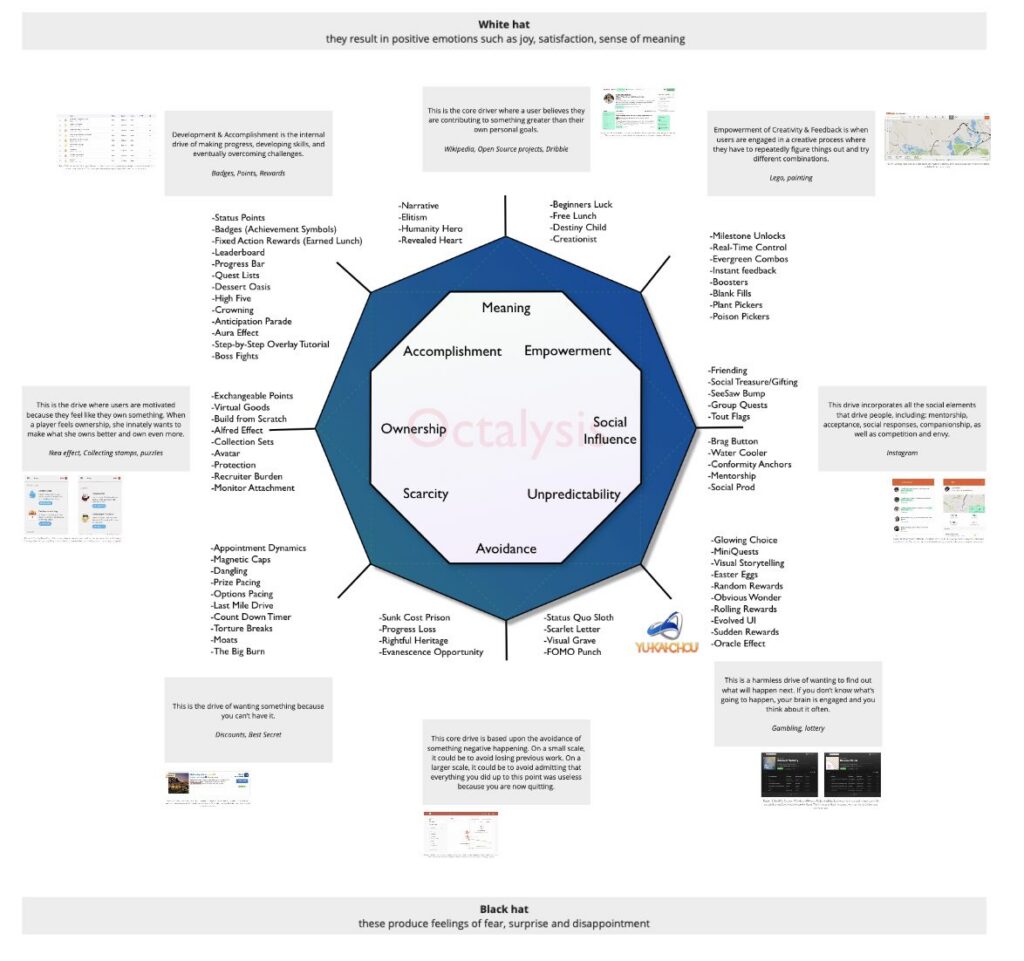 Octalysis tool