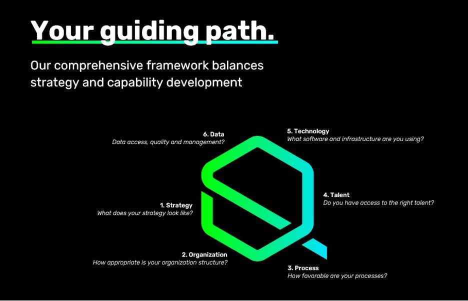Q Framework