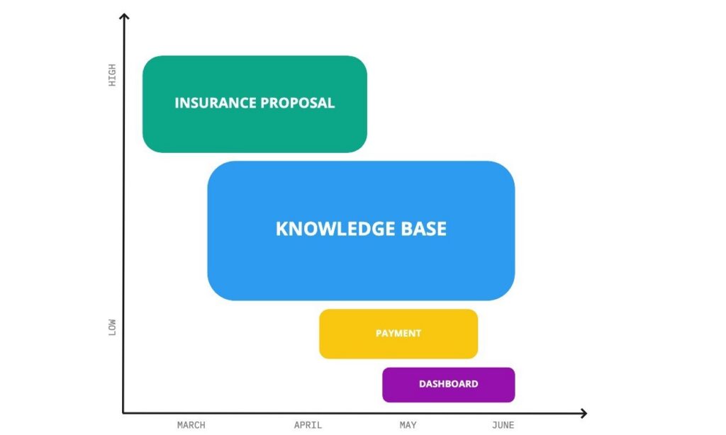 BA-Conference