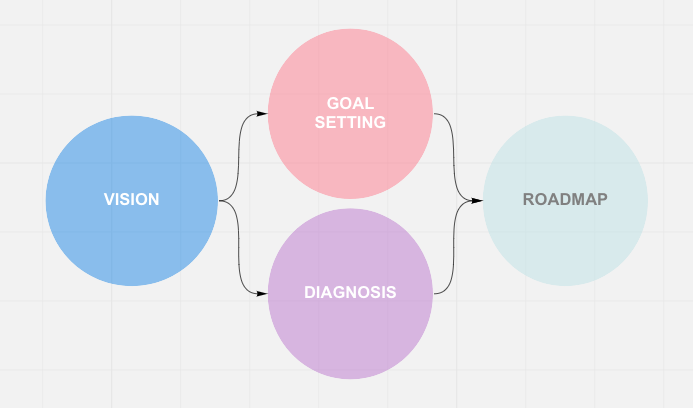 Product high-level overview