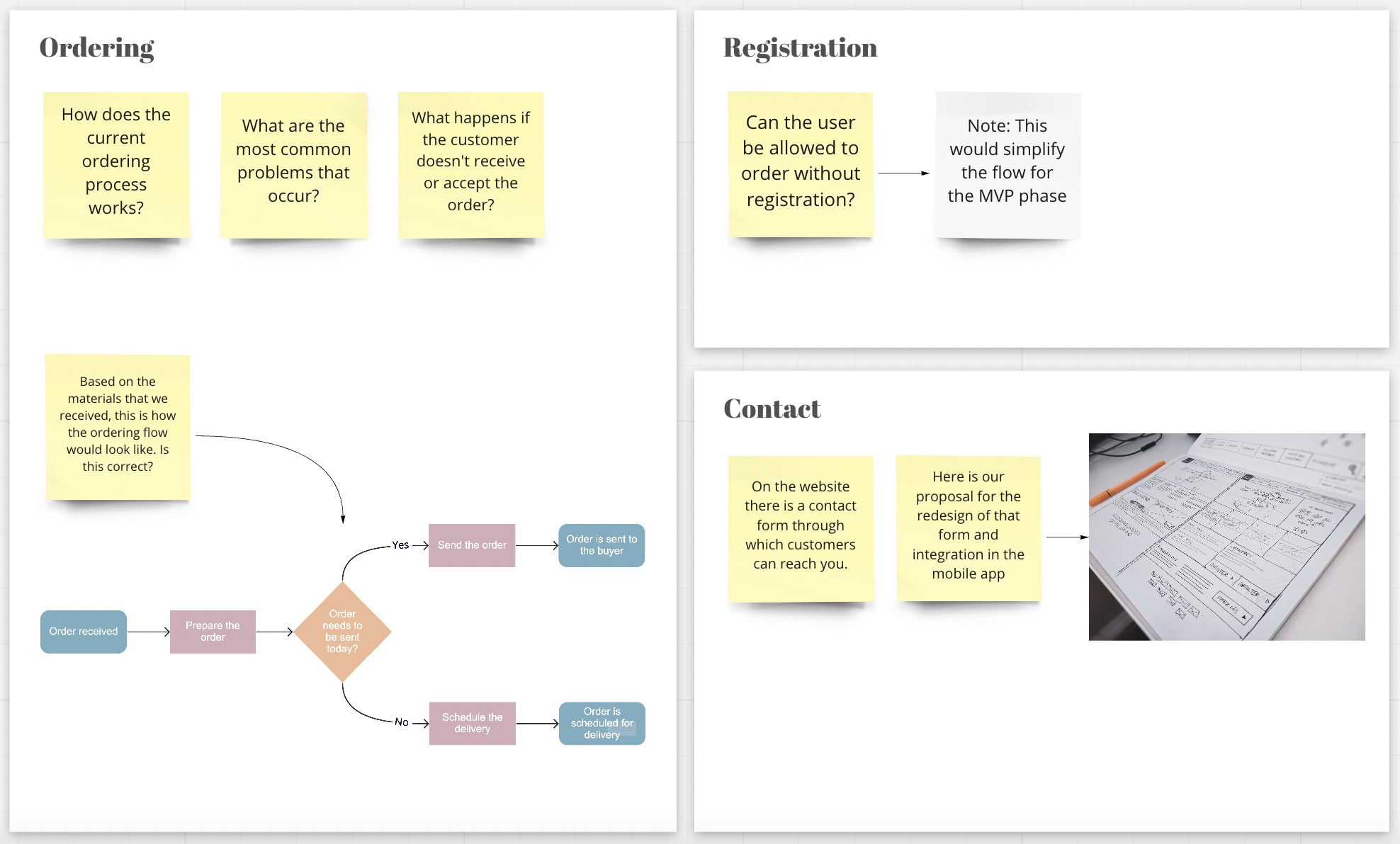 Image 3. Example of using Miro board for workshop preparation
