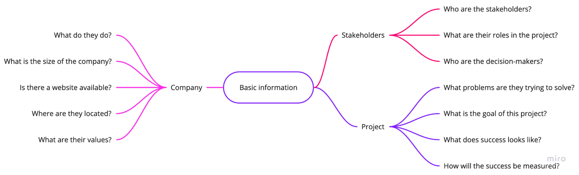 Image 1. Questions used to determine basic information before the workshop