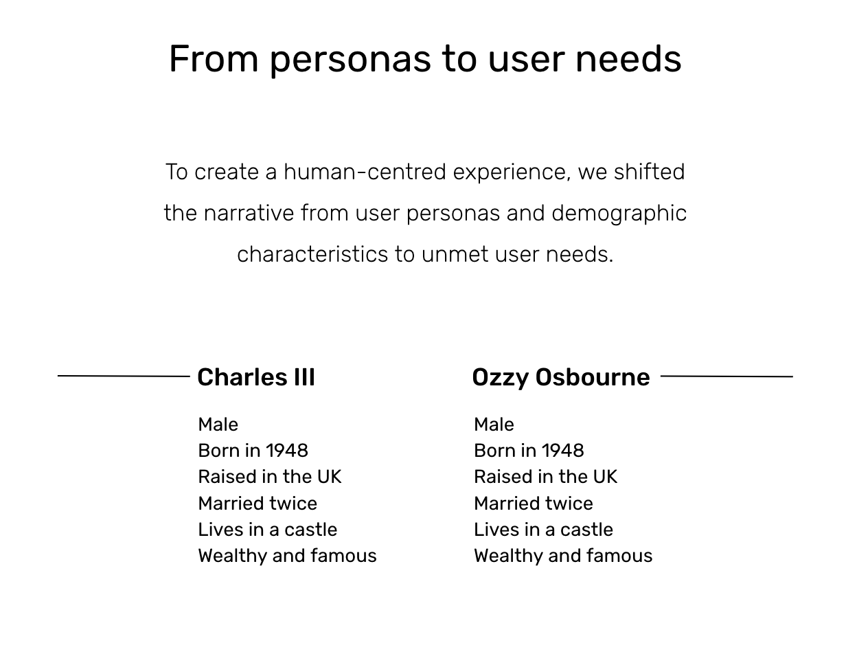 From personas to user needs