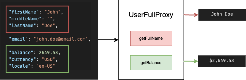 UserFullProxy