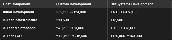 Cost comparison summary 