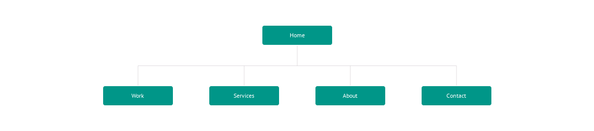 An example of website architecture