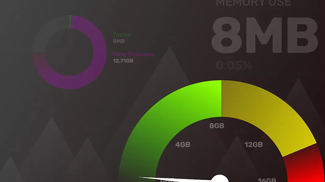 iOS Threads and Memory Management