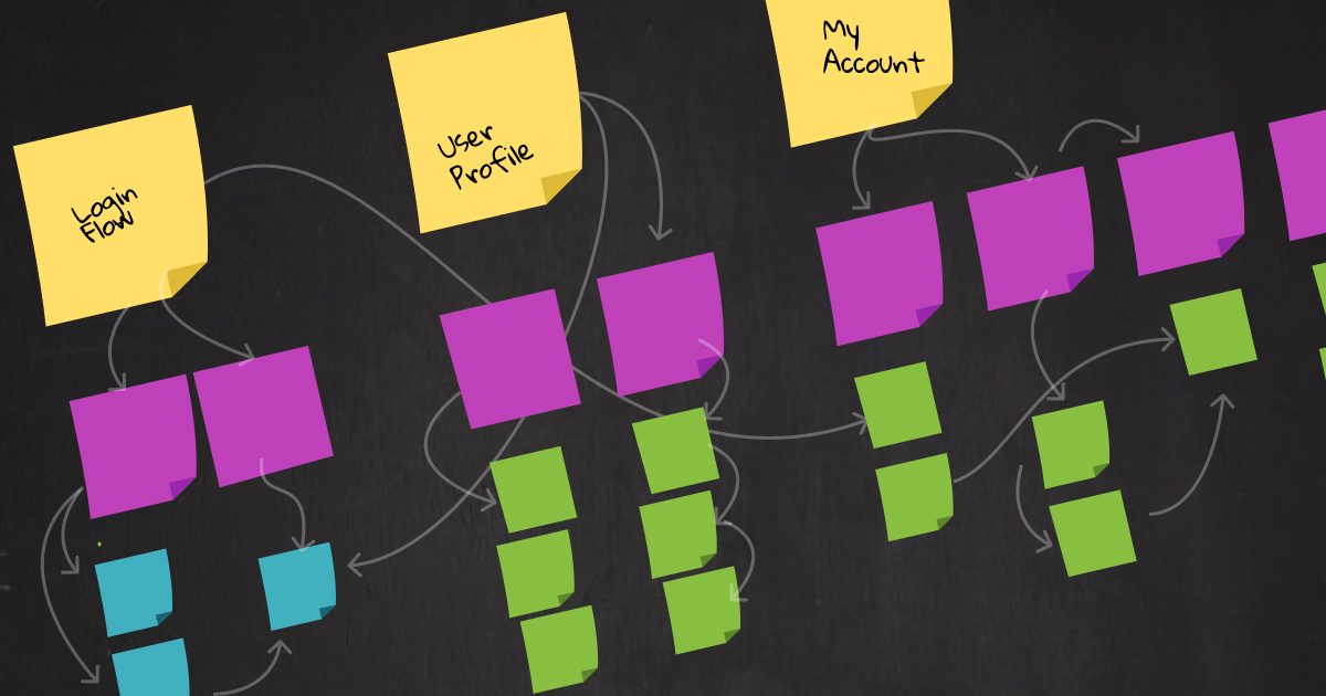 Deliver the Product Backlog Using User Stories