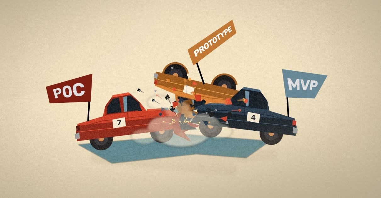POC vs Prototype vs MVP: Which Reduces Risk Fastest?
