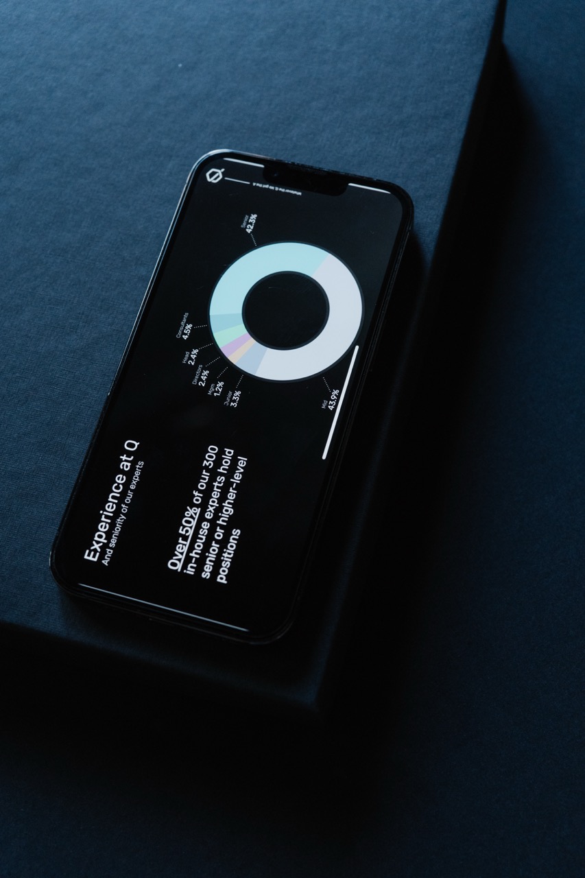 Phone image containing information on the seniority of the Q team.